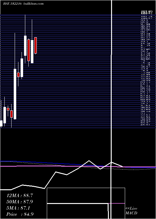 Hb Stockhol monthly charts 